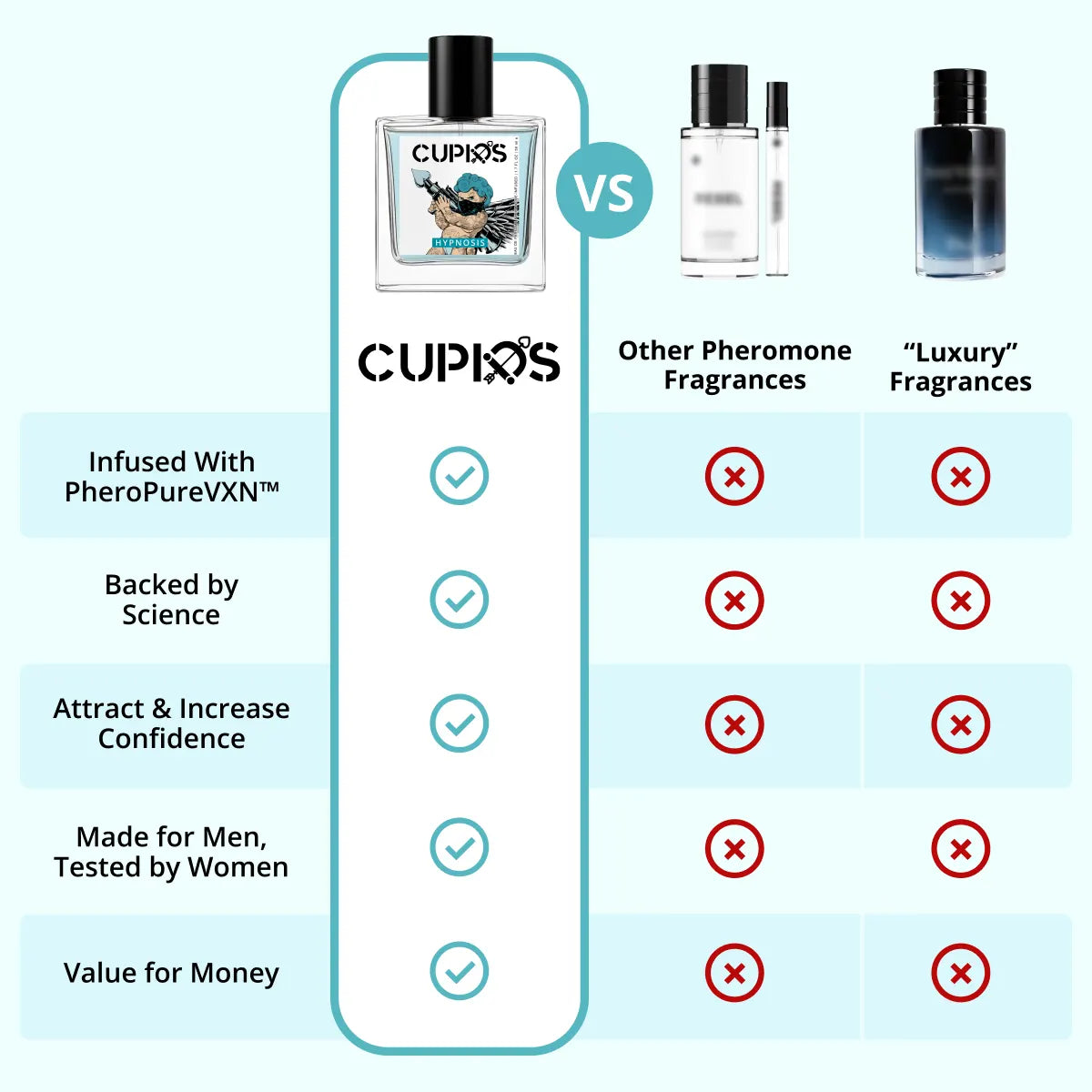 Original Cupids™ Hypnosis Pheromone Cologne 50 ml.