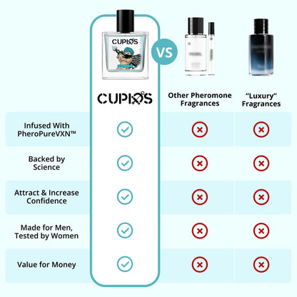 Original Cupids™ Hypnosis Pheromone Cologne 50 ml.